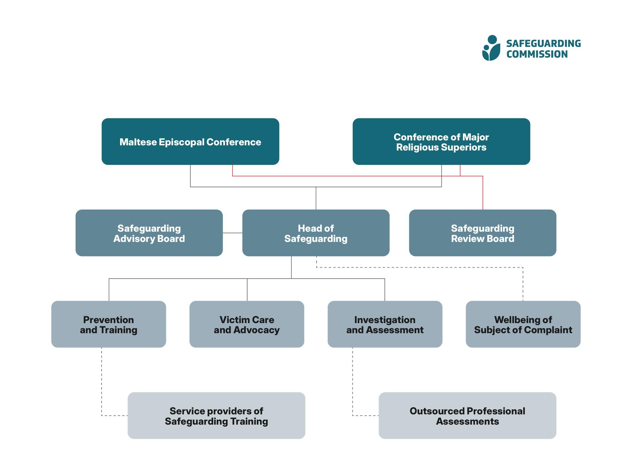 scheme (4)